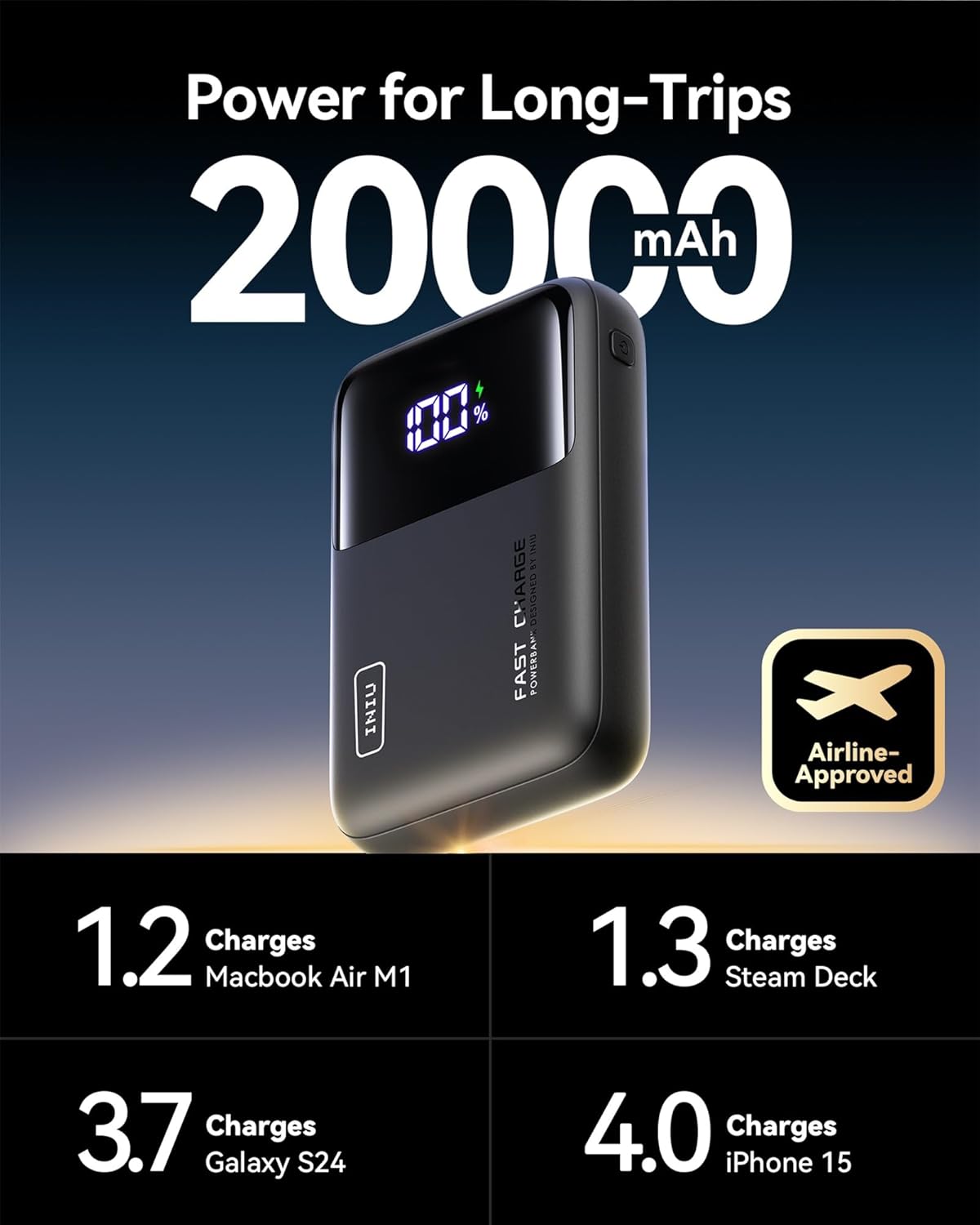 Power Bank, 20000Mah 65W Ultra Compact USB C Laptop Portable Charger, PD QC Fast Charging 3-Output External Battery Pack for Laptop Macbook Ipad Tablet Steam Deck Iphone 16 15 14 Pro Samsung S22